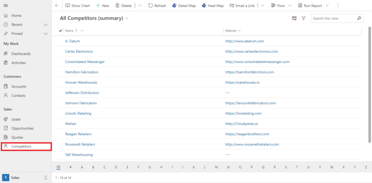 Track competitors along with leads to plan your Sales Strategy with ...